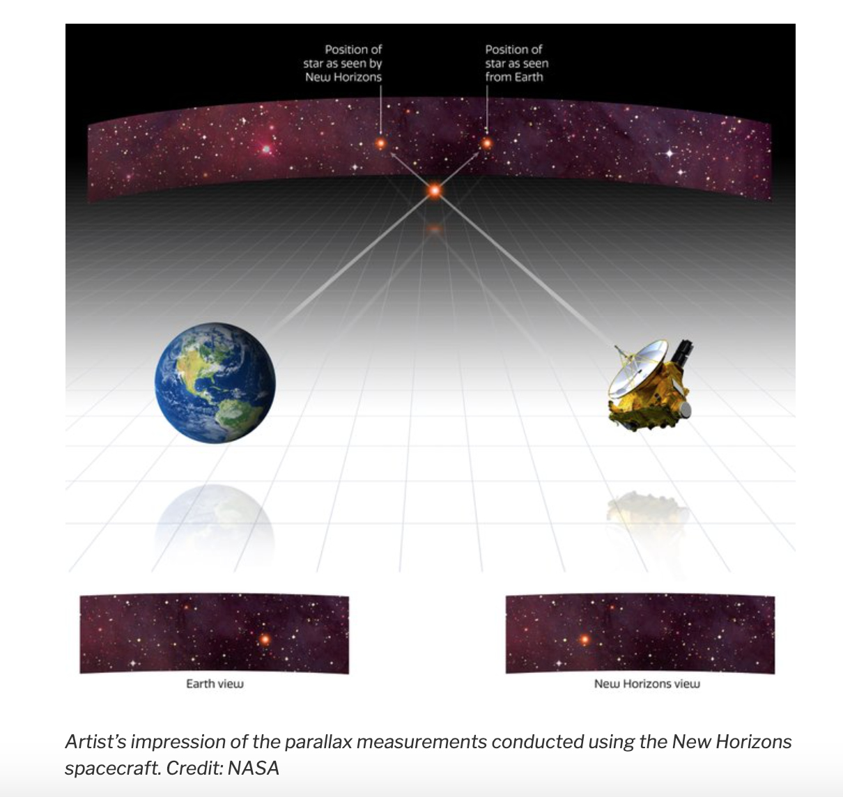 New Horizons parallax of Wolf 357 - April 22, 2020.jpg