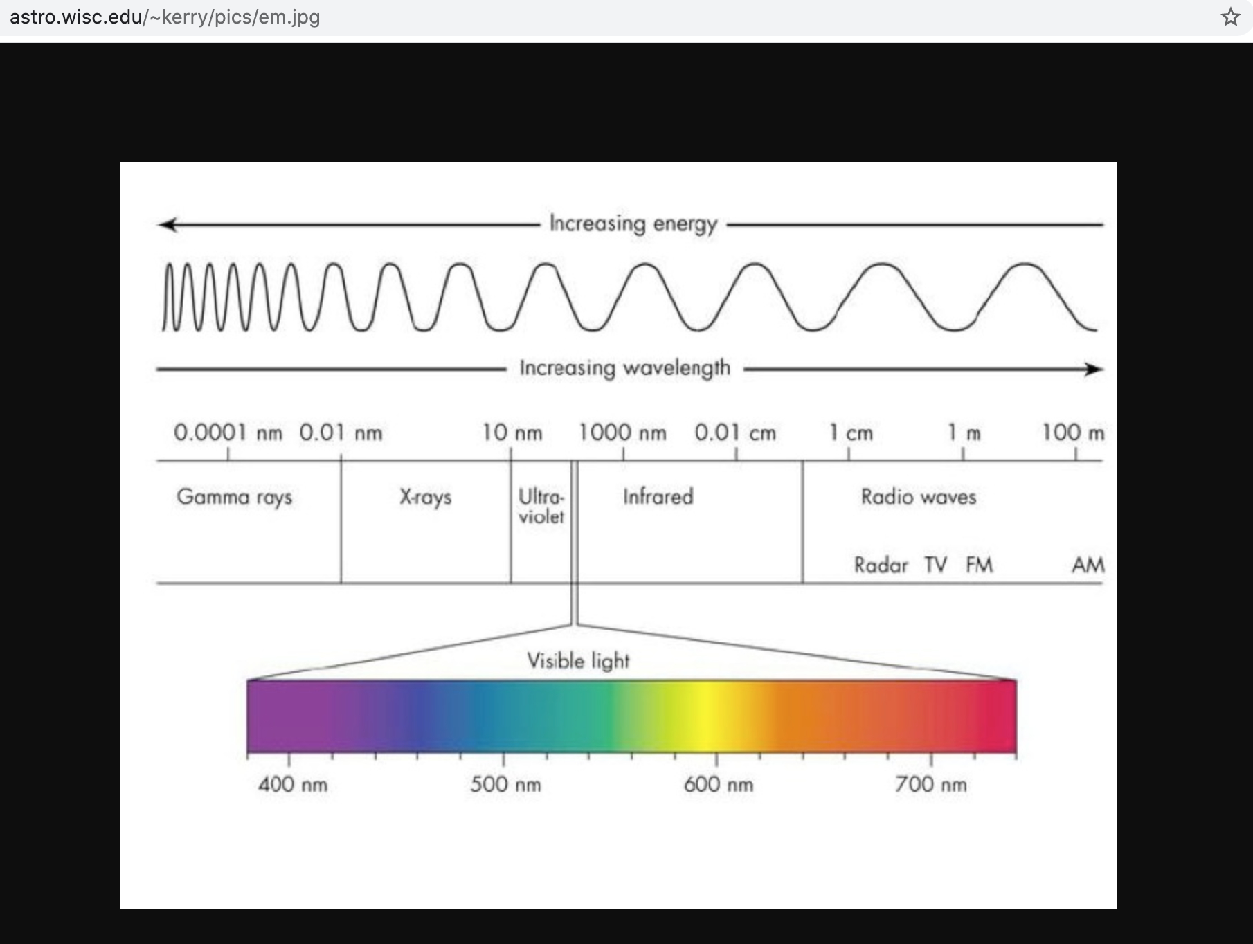 Wavelength spectrum.jpg