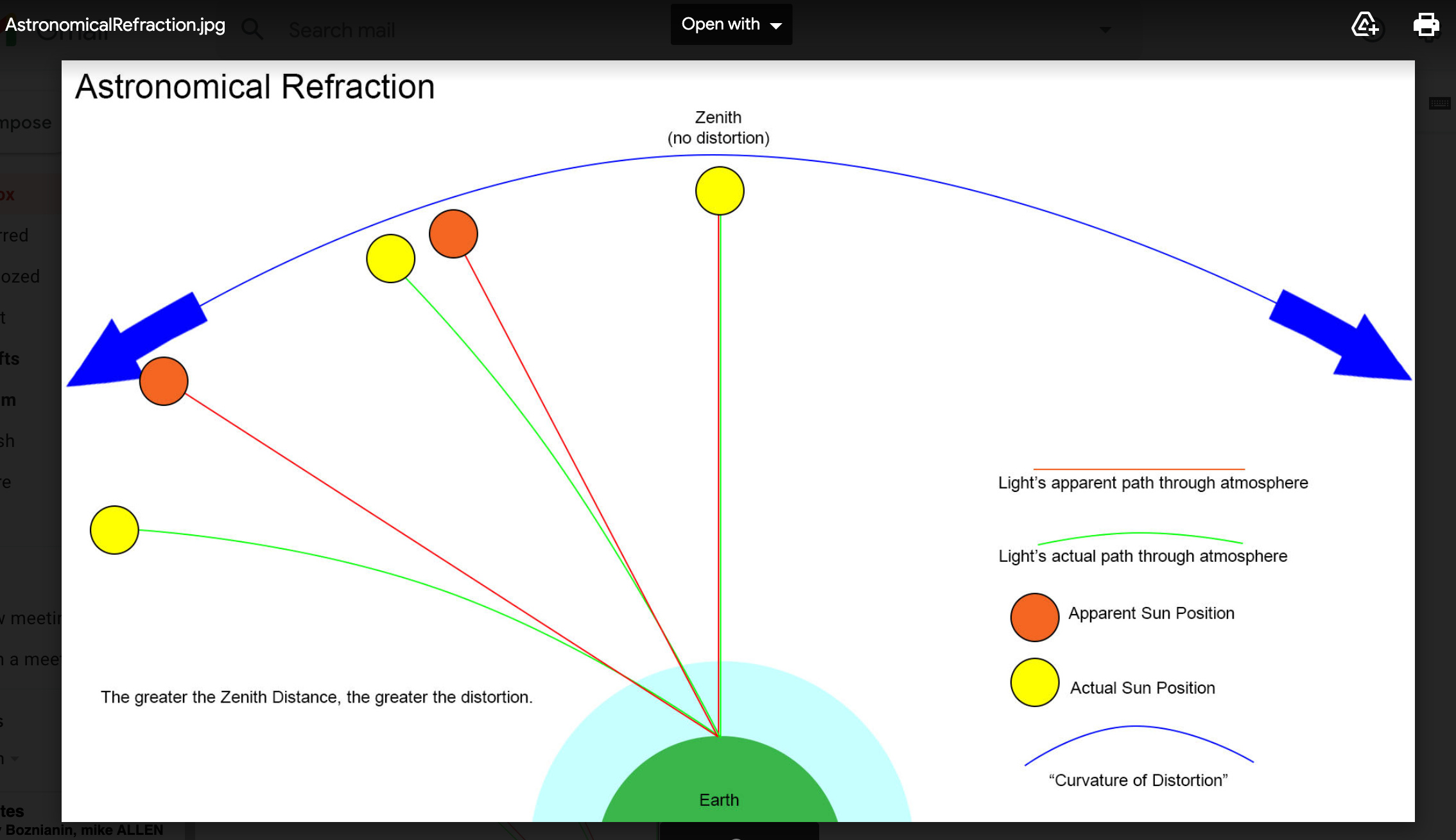 Astronomical Refraction - from Ryan .jpg