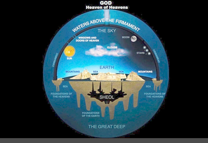 beliefs of the flat earth theory
