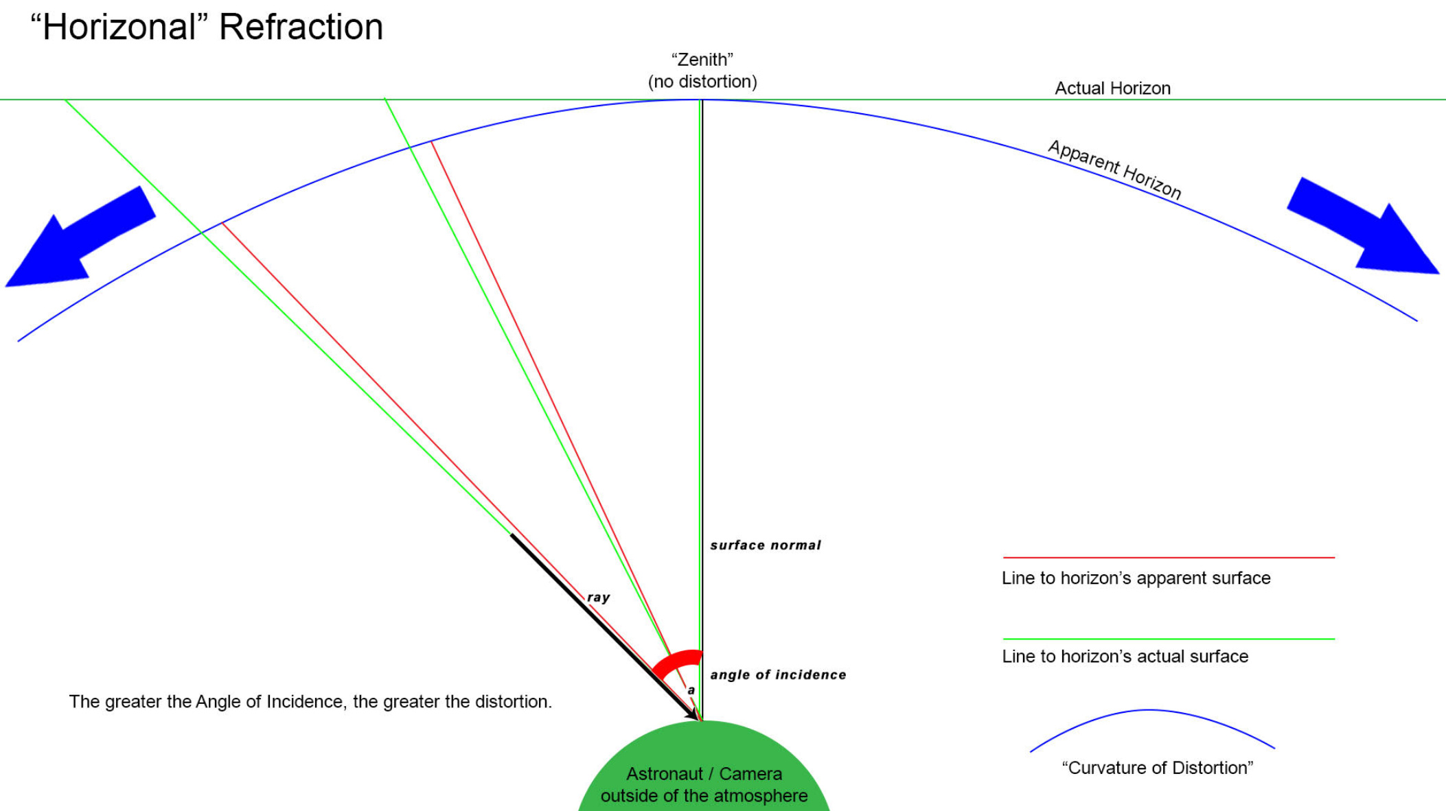 Horizonatal Refraction.jpg